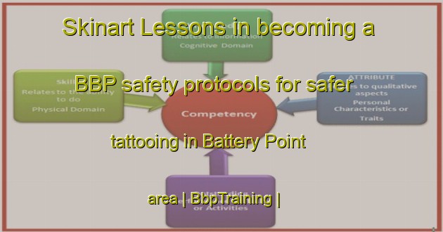 Skinart Lessons in becoming a BBP safety protocols for safer tattooing in Battery Point area | BbpTraining | BbpClasses | SkinartTraining-United States